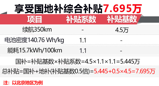 眾泰新款T300純電SUV四季度開賣 續(xù)航提升40-圖1