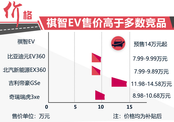 廣汽三菱純電SUV續(xù)航超400km 預(yù)售14萬起值嗎-圖1