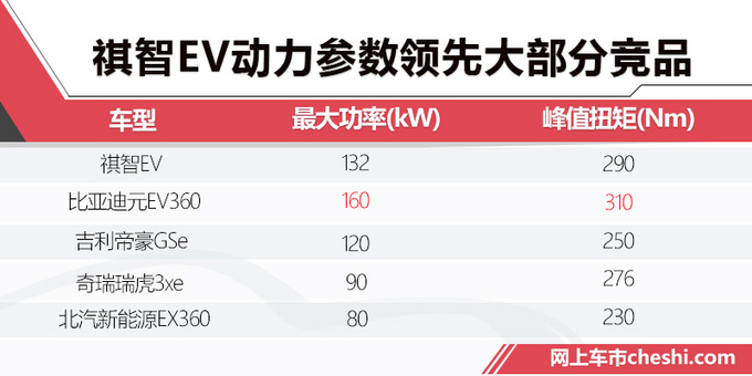 廣汽三菱純電SUV續(xù)航超400km 預(yù)售14萬起值嗎-圖2