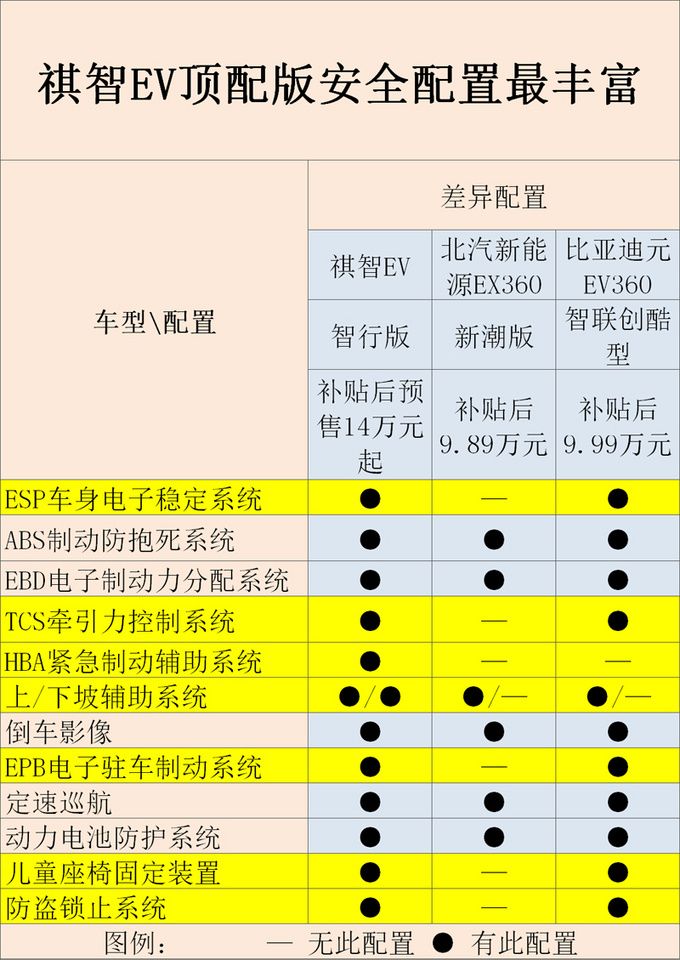 廣汽三菱純電SUV續(xù)航超400km 預(yù)售14萬起值嗎-圖9