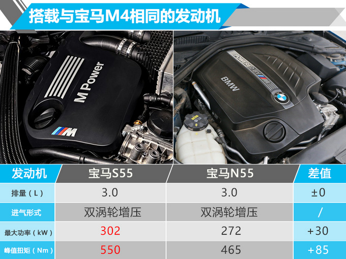 寶馬M2雷霆版正式開賣 搭M4發(fā)動(dòng)機(jī)-售64.98萬元-圖2