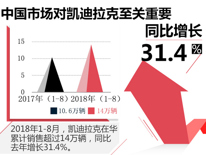 凱迪拉克將推出5款新車 國產(chǎn)7座大SUV明年上市-圖4