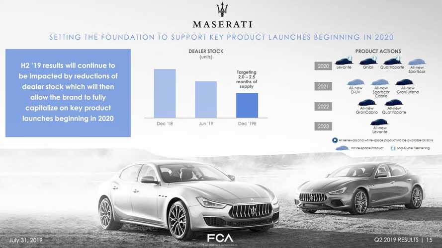 新瑪莎拉蒂，F(xiàn)acelifted Levante，Ghibli，Quattroporte到2020年