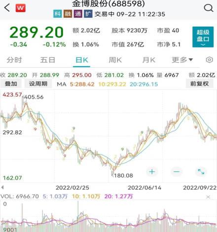 傅鵬博、謝治宇、丘棟榮大舉買(mǎi)入這些股！