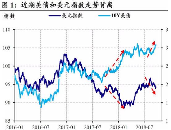 強(qiáng)加息、長(zhǎng)短債收益率倒掛 美國(guó)經(jīng)濟(jì)一年后衰退