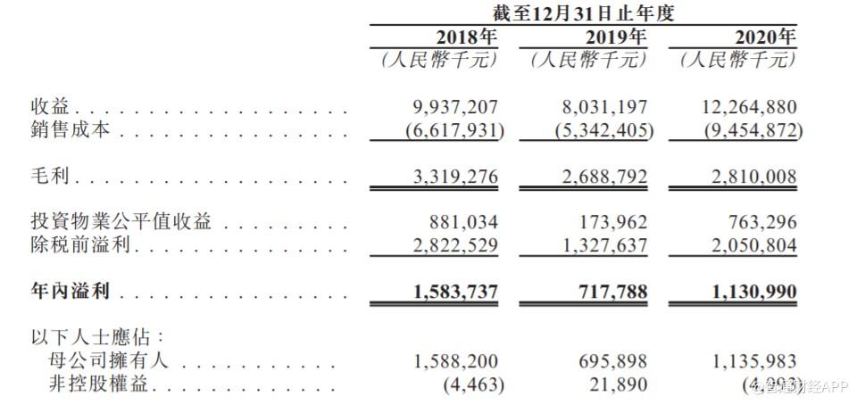 九方財富遞表港交所，年收入近15億，為中國最大的在線投資者內容服務提供商