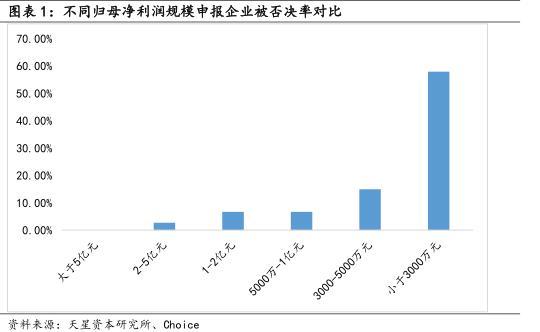 貝迪新材IPO被否:凈利潤不足5000萬存水分，創(chuàng)業(yè)板定位存疑，宋新波入股資金來源存疑，交易所不信任信披質量 