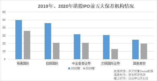 中創(chuàng)新航僅獲0.21倍認購，新股暗盤后公布發(fā)行失敗，港股IPO正遇諸多“疑難雜癥