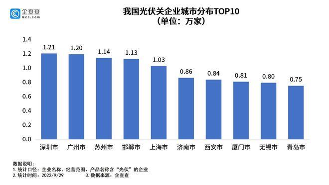 三部門集體約談部分光伏企業(yè)及行業(yè)機構(gòu)