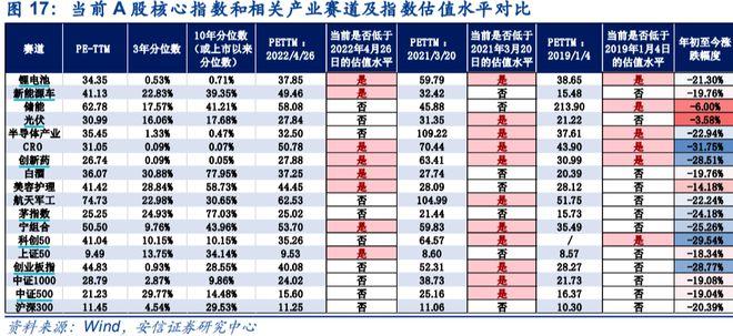 全球股市普漲，節(jié)后A股穩(wěn)了？