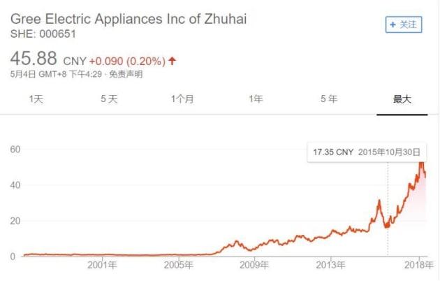 年內(nèi)超20家A股公司籌劃境外GDR發(fā)行上市