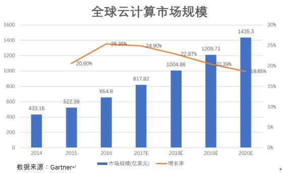 云計算龍頭三連板 上半年盈利增長的概念股有這些