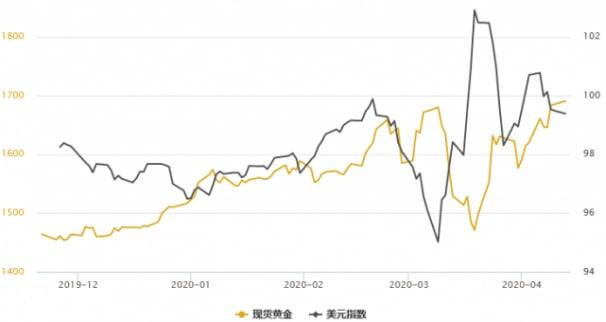 經(jīng)濟(jì)模型顯示美國一年內(nèi)衰退的概率：100%