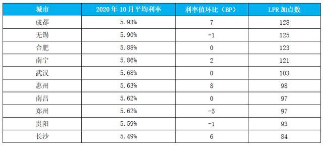 10月LPR出爐：一年期、五年期LPR維持不變 