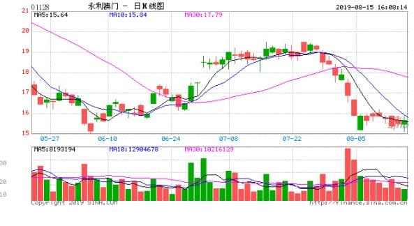 香港交易所：首三季股東應(yīng)佔(zhàn)溢利70.99億港元，同比降28%