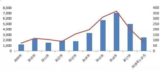 重要信號！A股涉房企業(yè)融資松閘 但不能投入樓市