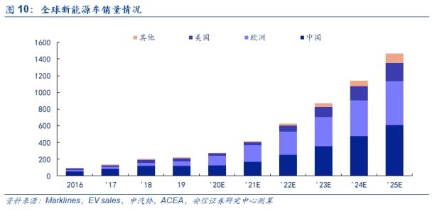 寧德時(shí)代接待1700人調(diào)研團(tuán)！動(dòng)力電池和儲(chǔ)能業(yè)務(wù)受關(guān)注，還透露了這件大事