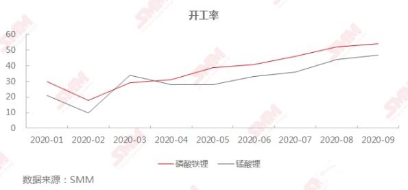 百合花：擬定增募資不超過12億 投資磷酸鐵鋰和電池級(jí)碳酸鋰等項(xiàng)目