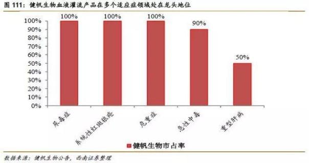 龍頭暴漲20%！這個(gè)醫(yī)療器械細(xì)分賽道發(fā)生了什么？