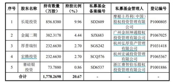 中翰生物IPO：靠新冠檢測業(yè)務摸到上市大門，對賭協(xié)議提及最晚上市時間為2025年底