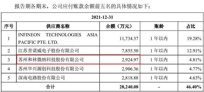 歌爾股份兩日市值蒸發(fā)超百億，供應(yīng)鏈攪亂蘋果“假日計劃”