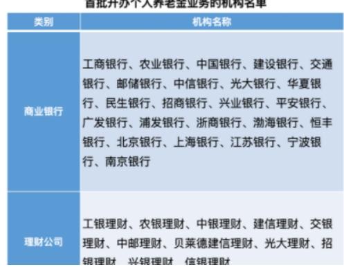 個(gè)人養(yǎng)老金爭奪戰(zhàn)一觸即發(fā)！政策落地，34家銀行系機(jī)構(gòu)準(zhǔn)備就緒