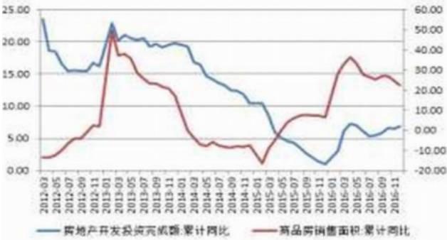 地產(chǎn)債反彈 純債私募基金凈值逆勢上漲