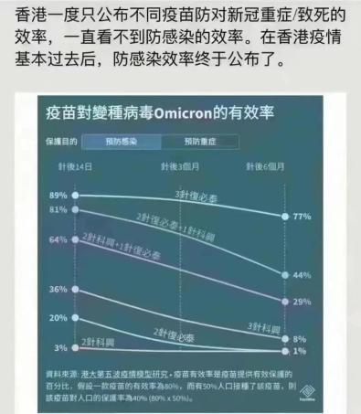 科興三針防感染率僅8%？真相來了