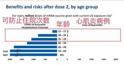 感染新冠兩周后心肌會有反應