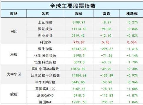 歐美陷入衰退？日本央行加息？A股迎“涅槃牛”？鄧海清2023年全球十大預(yù)測