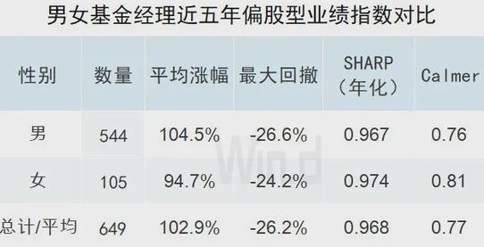 十年 年化收益24.25%！基金長期業(yè)績榜發(fā)布