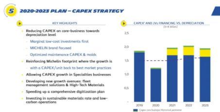 增強(qiáng)進(jìn)攻性 高倉(cāng)位迎戰(zhàn)2023年