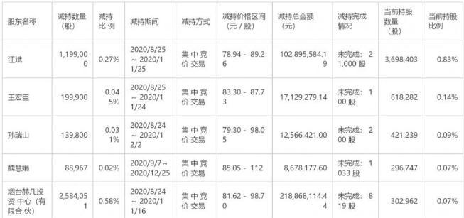 終止減持！超跌小盤股集體見風(fēng)使舵，發(fā)生了啥？公募發(fā)起春季攻勢，開啟密集調(diào)研…