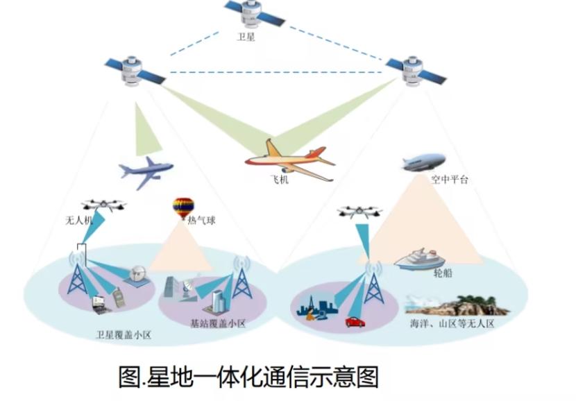 低軌衛(wèi)星互聯(lián)網(wǎng)成全球熱門領(lǐng)域，超過(guò)7.4萬(wàn)顆衛(wèi)星計(jì)劃發(fā)射