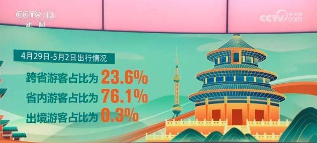 五一假期旅游景點游客統(tǒng)計：北京熱門景點游客減少，杭州西湖、成都寬窄巷子人氣高漲