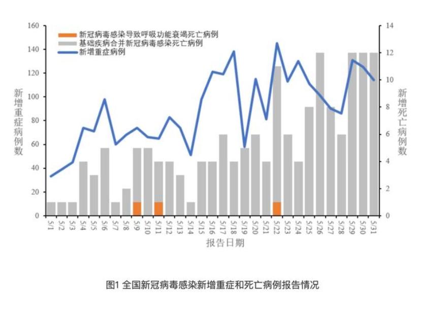 中國疾控中心發(fā)布新冠病毒感染疫情情況，XBB及其亞分支占比逐漸增加