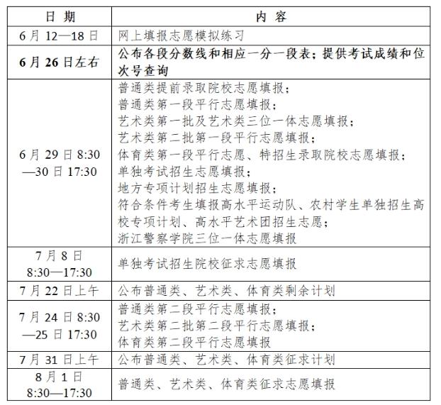 浙江高考志愿填報指南：一段、二段、特殊類型招生解析