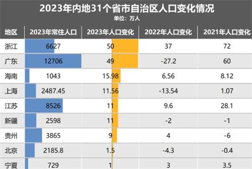 北北上廣深大反轉了（關于北上廣深大反轉了的簡介）